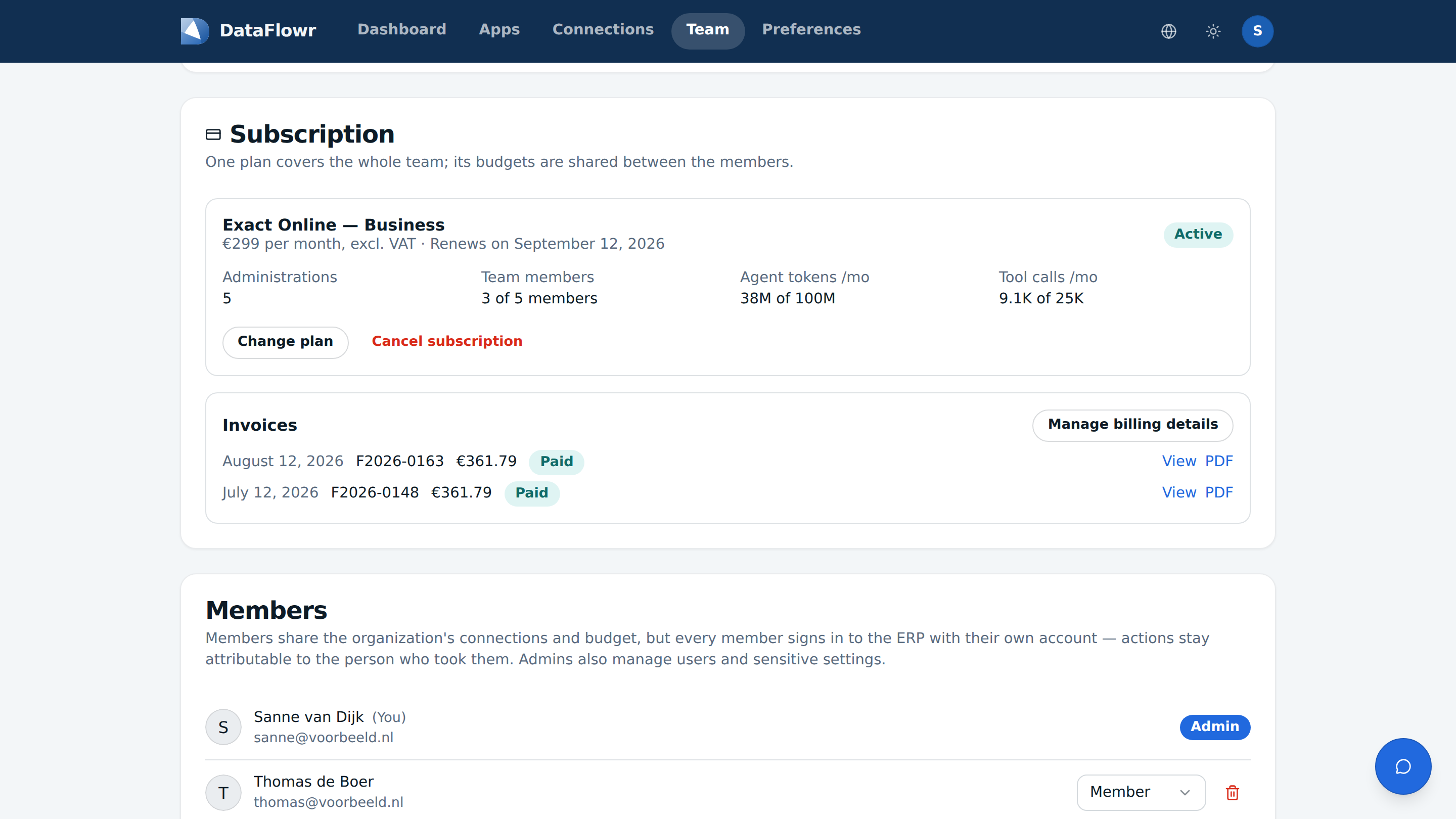The subscription block on the Team page with the Business plan, the monthly budget usage and the invoices